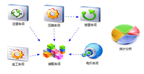 NetExcel企業(yè)管理ERP軟件 一體化解決方案助力企業(yè)高效運(yùn)營(yíng)