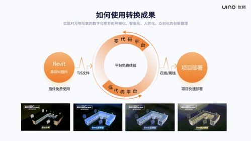 優(yōu)锘科技森模型插件全新升級(jí) BIM秒變輕量化，模板任選提升效率
