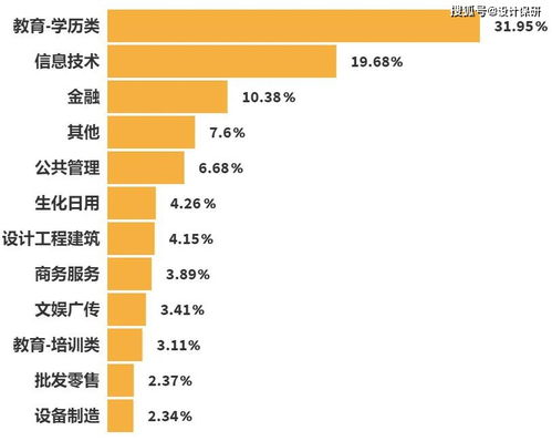 保研揭秘 深入華東師范大學(xué)軟件與信息技術(shù)服務(wù)專業(yè)