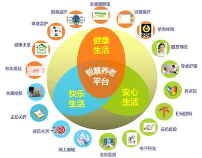 居家養(yǎng)老軟件 融合科技與溫情，備受各界推崇的趨勢詳解
