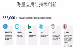 云端融合，智啟未來(lái) 微軟李綱解讀云端AI應(yīng)用開發(fā)之道